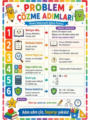 Ti Play Problem Çözme Adımları Ilkokul Matematik Eğitim Afişi 50X70 cm