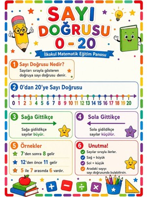 Ti Play Sayı Doğrusu 0-20 Ilkokul Matematik Eğitim Afişi 50X70 cm