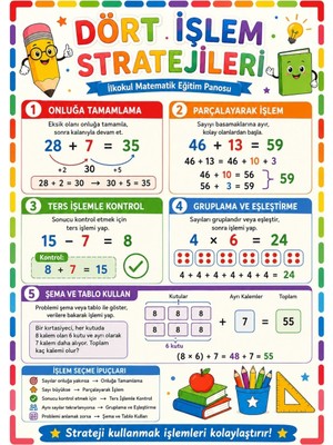 Ti Play Dört Işlem Stratejileri Ilkokul Matematik Eğitim Afişi 50X70 cm