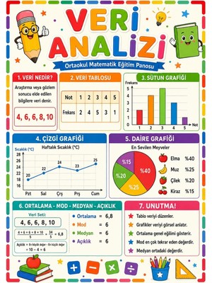 Ti Play Veri Analizi Ortaokul Matematik Eğitim Afişi 50X70 cm