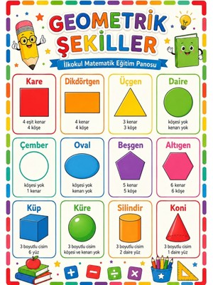 Ti Play Geometrik Şekiller Ilkokul Matematik Eğitim Afişi 50X70 cm