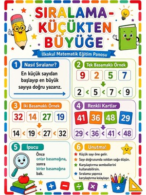 Ti Play Küçükten Büyüğe Sıralama Ilkokul Matematik Eğitim Afişi 50X70 cm