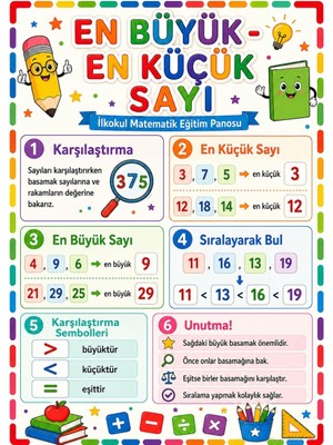 Ti Play En Büyük ve En Küçük Sayı Ilkokul Matematik Eğitim Afişi 50X70 cm
