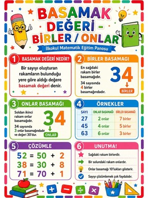 Ti Play Basamak Değeri Birler ve Onlar Ilkokul Matematik Eğitim Afişi 50X70 cm