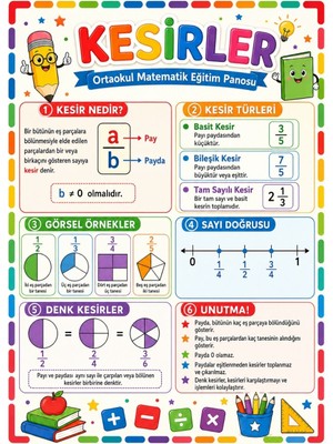 Ti Play Kesirler Ortaokul Matematik Eğitim Afişi 50X70 cm