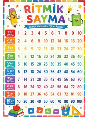 Ti Play Ritmik Sayma 1-10 Ilkokul Matematik Eğitim Afişi 50X70 cm