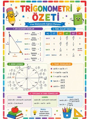 Ti Play Trigonometri Özeti Lise Matematik Eğitim Afişi 50X70 cm