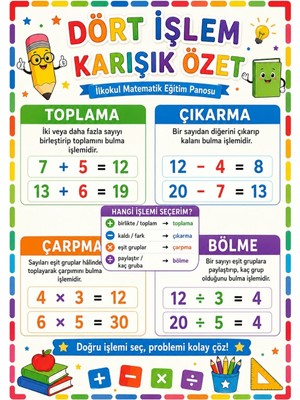 Ti Play Dört Işlem Karışık Özet Ilkokul Matematik Eğitim Afişi 50X70 cm