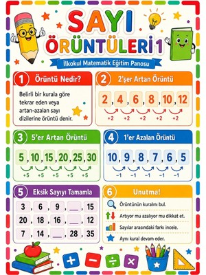 Ti Play Sayı Örüntüleri 1 Ilkokul Matematik Eğitim Afişi 50X70 cm