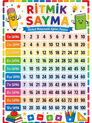 Ti Play Ritmik Sayma 1-10 Ilkokul Matematik Eğitim Afişi 50X70 cm