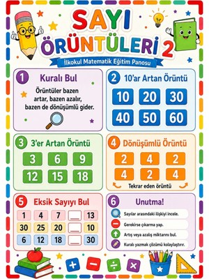 Ti Play Sayı Örüntüleri 2 Ilkokul Matematik Eğitim Afişi 50X70 cm