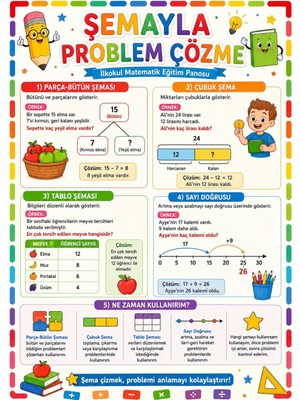 Ti Play Şemayla Problem Çözme Ilkokul Matematik Eğitim Afişi 50X70 cm