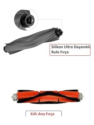 Pratik Ev D10S-D10-D10S Pro Uyumlu Fırça Seti: 1 Adet Kıllı Ana Fırça ve 1 Adet Silikon Rulo Fırça