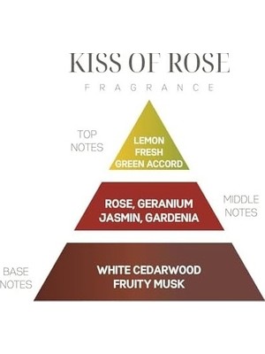 Kiss Of Rose Kokulu Vegan Teneke Mum
