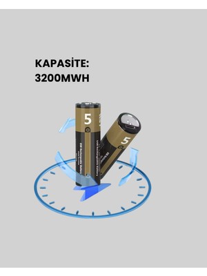 Dolozena Hızlı Şarj Edilebilir Aa Lityum Pil 2'li Set 1.5V