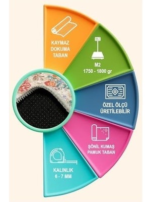 SBN - Store Prime Soneka Çiçekli Şönil Doğal Pamuk Tabanlı Salon Halısı Kaymaz Yıkanabilir Çevre Dostu (Salon, 200X300)