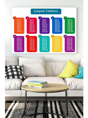 (PSTER15485) Çarpım Tablosu Eğitim Kanvas Tablo 30 x 40