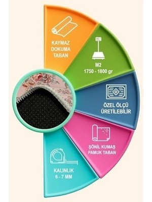 Prime Çiçekli Şönil Kaymaz Doğal Pamuk Tabanlı Yıkanabilir Antibakteriyel Çevre Dostu Salon Halısı 140X200