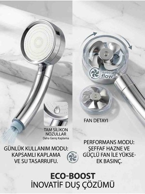 Global Pervaneli Döner Başlıklı Su Tasarruflu Tazyikli Duş Başlığı - Şeffaf Banyo Duş Telefonu