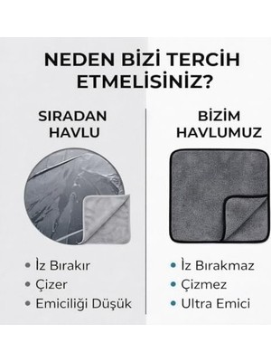 Sogud Mikrofiber Oto Kurulama Bezi 60X90 cm – 300 Gsm Süper Emici Araç Kurulama Havlusu, Iz Bırakmaz & Çizmez, Tek Silmede Kurutma, Profesyonel Oto Te