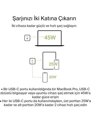 Prime Type C Girişli 3.0 Hızlı Şarj Aleti, Tüm Serilerle Uyumlu Şarj Aleti Kablo Adaptör Set, Telefonunuzu Tanır ve Maksimum Hızda Şarj Eder· Güvenli