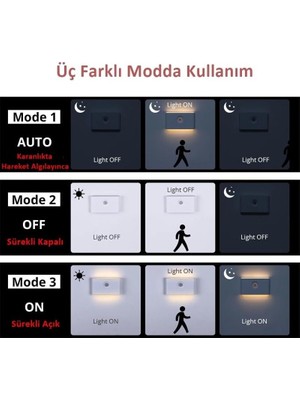 Çelik Ticaret 2 Adet Sensörlü Aplik Gece Lambası Şarjlı Mıknatıslı Hero LED Beril Merdiven Koridor Aydınlatma (2)