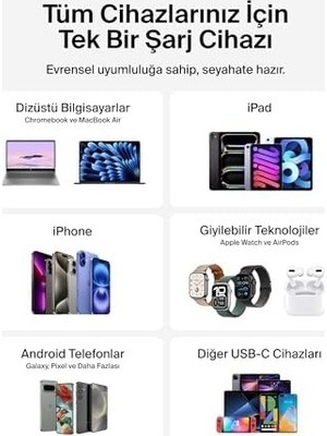 Çelik Ticaret Kompakt Duvar Şarj Cihazı 45 W, 17, 16 And 15 Serisi, Galaxy S25, Ipad, Airpods ve Daha Fazlası Için Usb-C Güç Iletimli Hızlı Şarj, Siyah