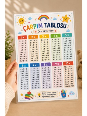 Çarpım Tablosu Posteri | Lamine (21X30 Cm) | Eğitici Matematik Posteri | Ilkokul ve Okul Öncesi Duvar Posteri