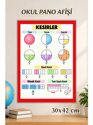 Metranya Kesirler 3 Sınıf Için Afiş, Sınıf Panosu Için Eğitici Posterler, Sınıf Panoları Konsept Hediye Matematik Türkçe Hayat Bilgisi Posterleri, Okul Öncesi Eğitim Afiş Seti