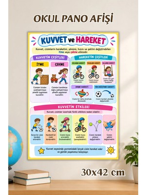 Metranya Kuvvet ve Hareket Afişi, Sınıf Panosu Için Eğitici Posterler, Sınıf Panoları Konsept Hediye Matematik Türkçe Hayat Bilgisi Posterleri, Okul Öncesi Eğitim Afiş Seti