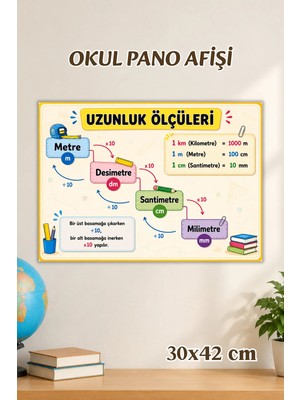 Metranya Uzunluk Ölçüleri Afişi, Ilkokul Eğitici Afiş, Sınıf Panosu Için Eğitici Posterler, Sınıf Panoları Konsept Hediye Matematik Türkçe Hayat Bilgisi Posterleri, Okul Öncesi Eğitim Afiş Seti