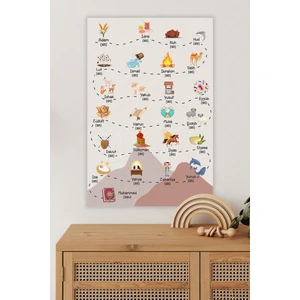 Peygamberlerimiz Duvar Sticker Ilk Peygamberden Son Peygamberimize Yolculuk Duvar Sticker