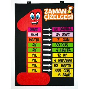 Keçeli Dünyam Zaman Çizelgesi Panosu, Interaktif (Keçe Eğitim Materyali)