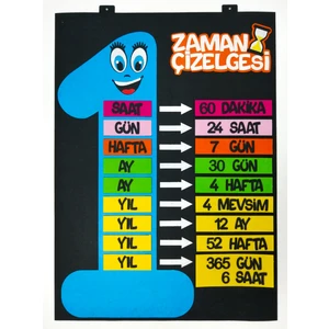 Keçeli Dünyam Zaman Çizelgesi Panosu, Interaktif (Keçe Eğitim Materyali)