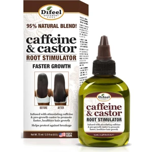 Caffeine & Castor Saç Bakım Solüsyonu 75ml