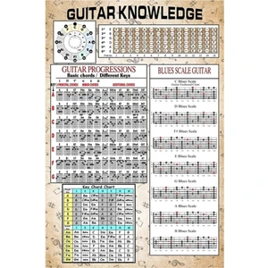 Gitar Bilgisi Posteri, Gitar Sever Bilgisi Tablo Ahşap Poster Dekoratif