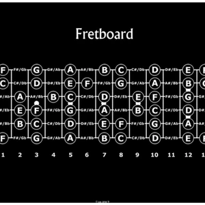 Gitar Klavye Tablo Ahşap Poster Dekoratif