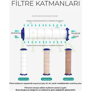 5 Adet Duş Başlığı Filtresi- Kireç Pas Tortu Engelleyici Filtre- Msajlı Dus Baslığıfiltresi