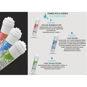 Kapalı Kasa Su Arıtma Cihazı Inline Filtresi 3lü Filtre Set