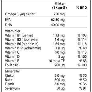50 Plus 30 Kapsül - Omega 3, Multivitamin ve Mineraller