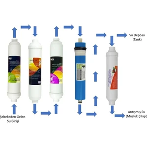 Express Water Filtre Seti - Su Arıtma Cihazı