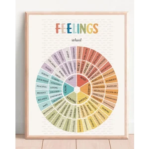 Ingilizce Duyguları Ifade Etme Kelimeler Çarkı Poster Çocuklar Için 1 Adet Karton A4 Çerçevesiz