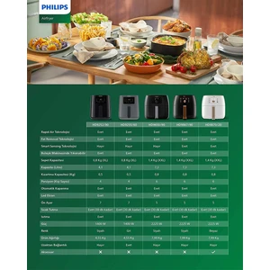 HD9255/60 5000 Serisi Airfryer (Uzaktan Bağlantılı)