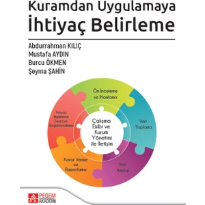 Kuramdan Uygulamaya İhtiyaç Belirleme