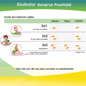 Şurup 128 gr