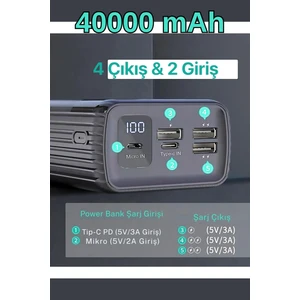 40000 Mah Powerbank 4 Çıkışlı Taşınabilir LCD Göstergeli 22.5W Pd Hızlı Çoklu Şarj Cihazı  - Iphone, Samsung, Xiaomi Tam Uyum