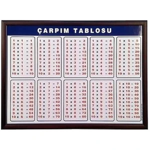 Statik Kağıt Tahta Çarpım Tablosu 105 x 100 cm