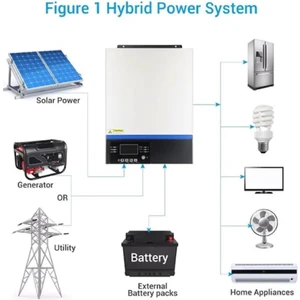 Vm Iıı Axpert Yüksek Voltajlı 3000W Akıllı Inverter