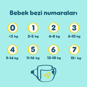 Bebek Bezi Premium Care 6 Numara 93 Adet Aylık Fırsat Paketi