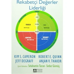 Rekabetçi Değerler Liderliği